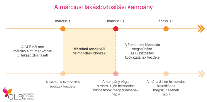 marciusi-lakas-kampany